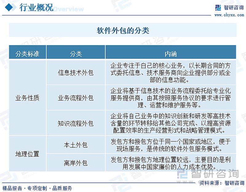 宜都市网站设计行业的最新动态