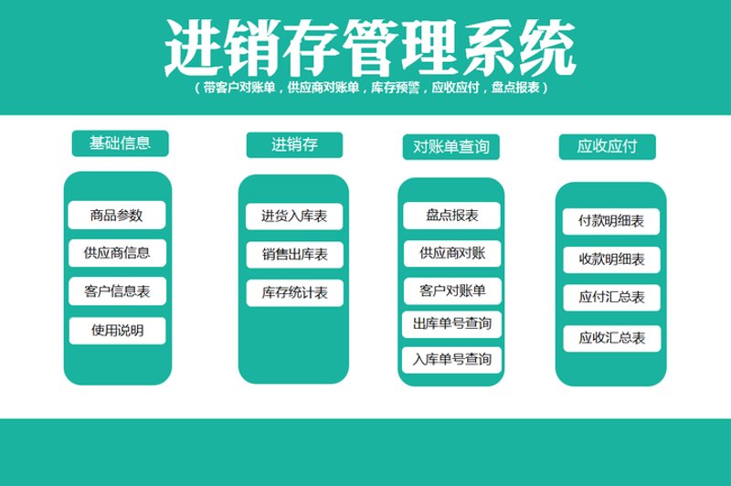 小程序开发：让应用创新更近一步
